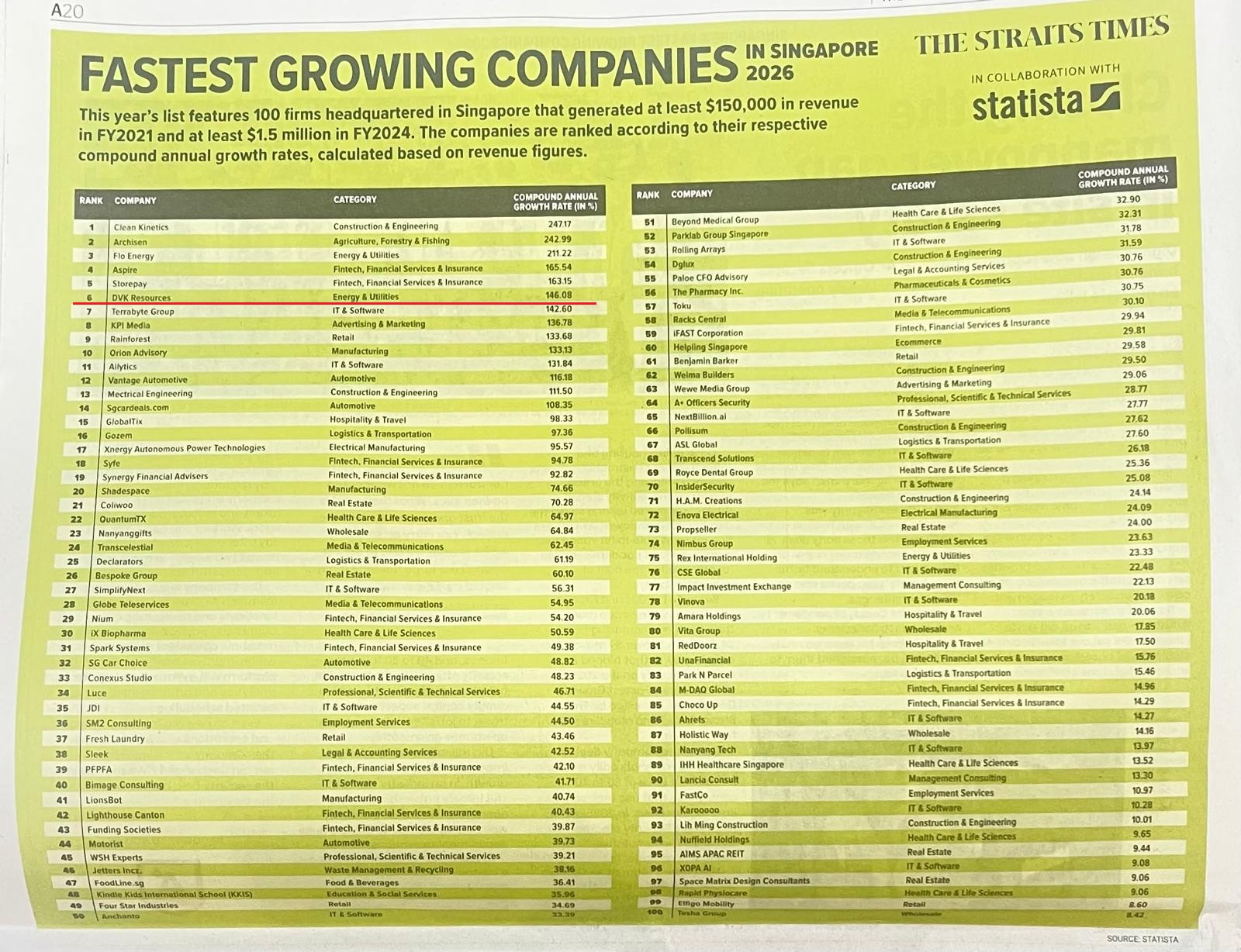 Awards & Achievements