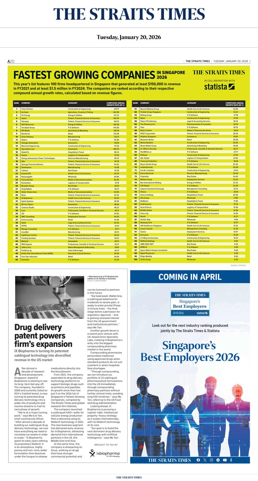 Awards & Achievements